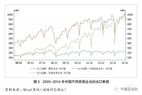 深度解析 面對(duì)全球制造業(yè)新特點(diǎn)，中國化學(xué)品進(jìn)出口的'四心'應(yīng)對(duì)之策